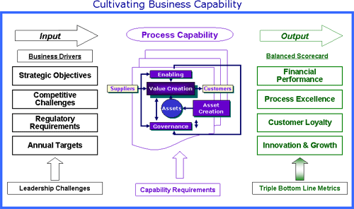 approach workflow